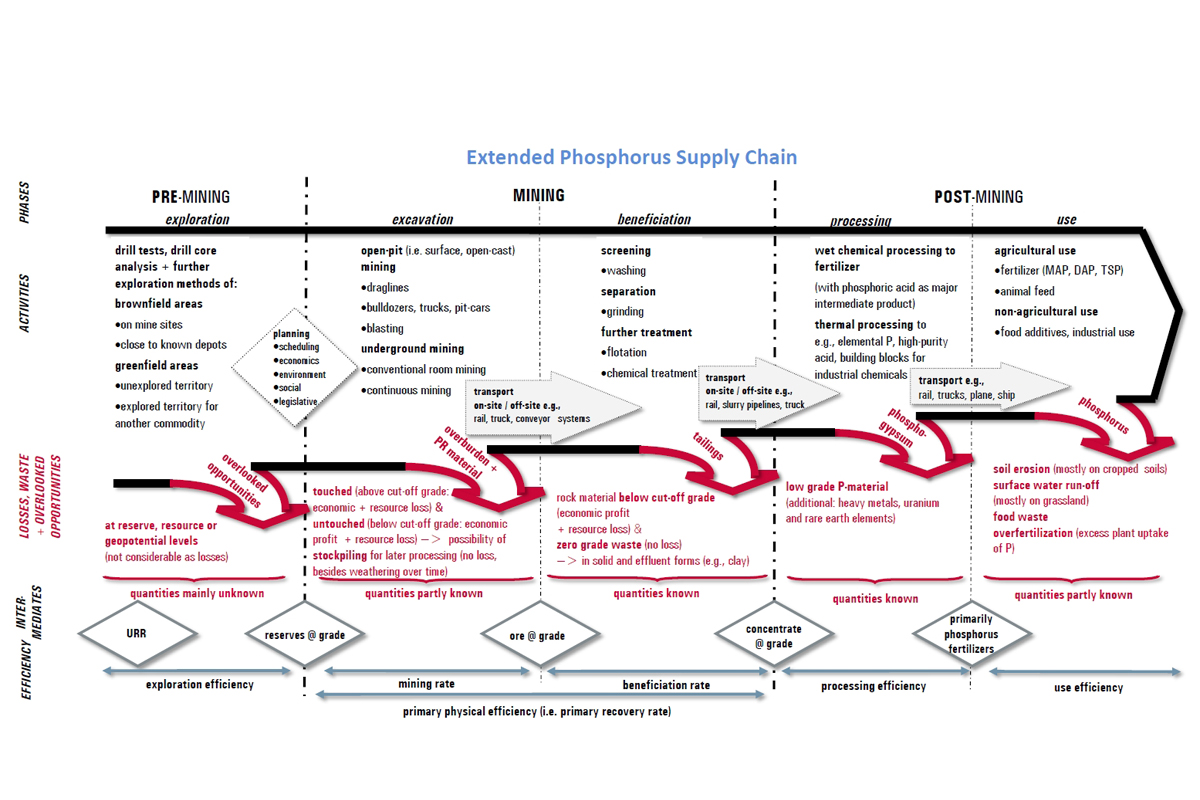 Sustainable Mineral Resources
