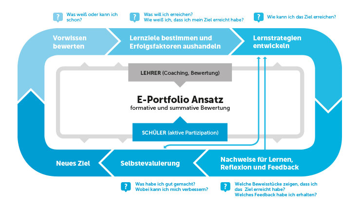 Das ATS2020-Lernmodell