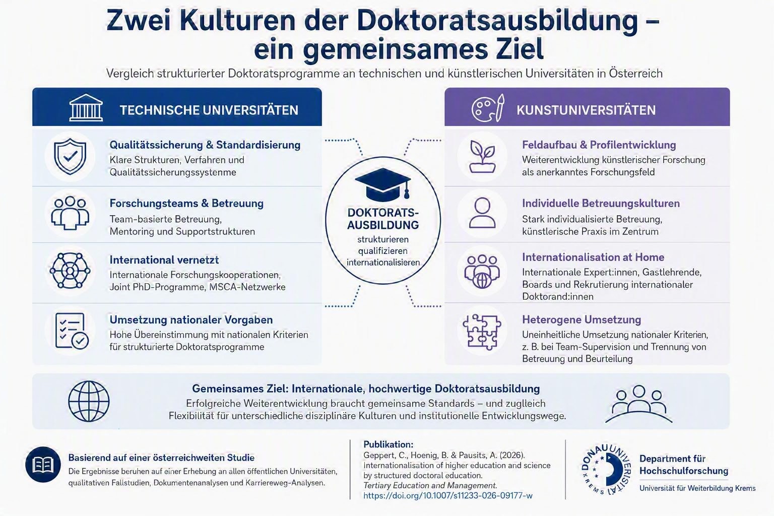 Grafik Zwei Kulturen der Doktoratsausbildung