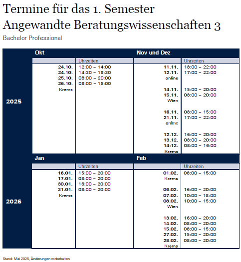 BeWi3 Termine 1. Semester