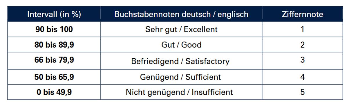 Notenschlüssel