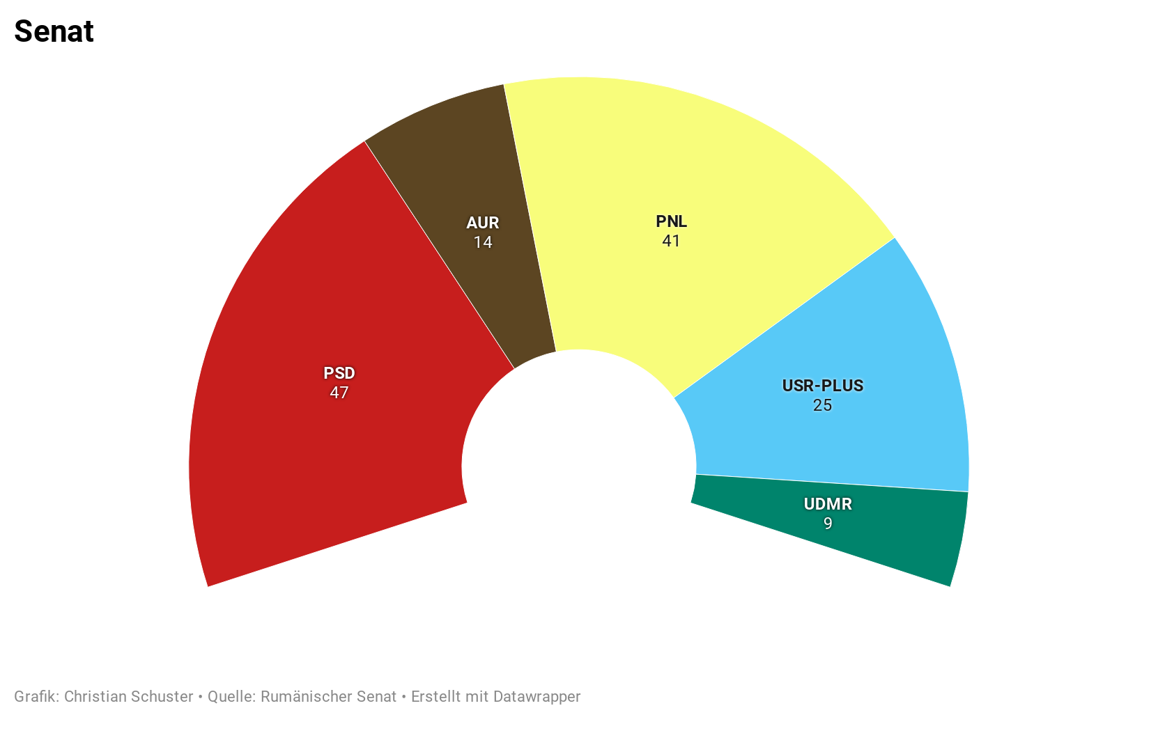 Research Lab Democracy and Society in Transition