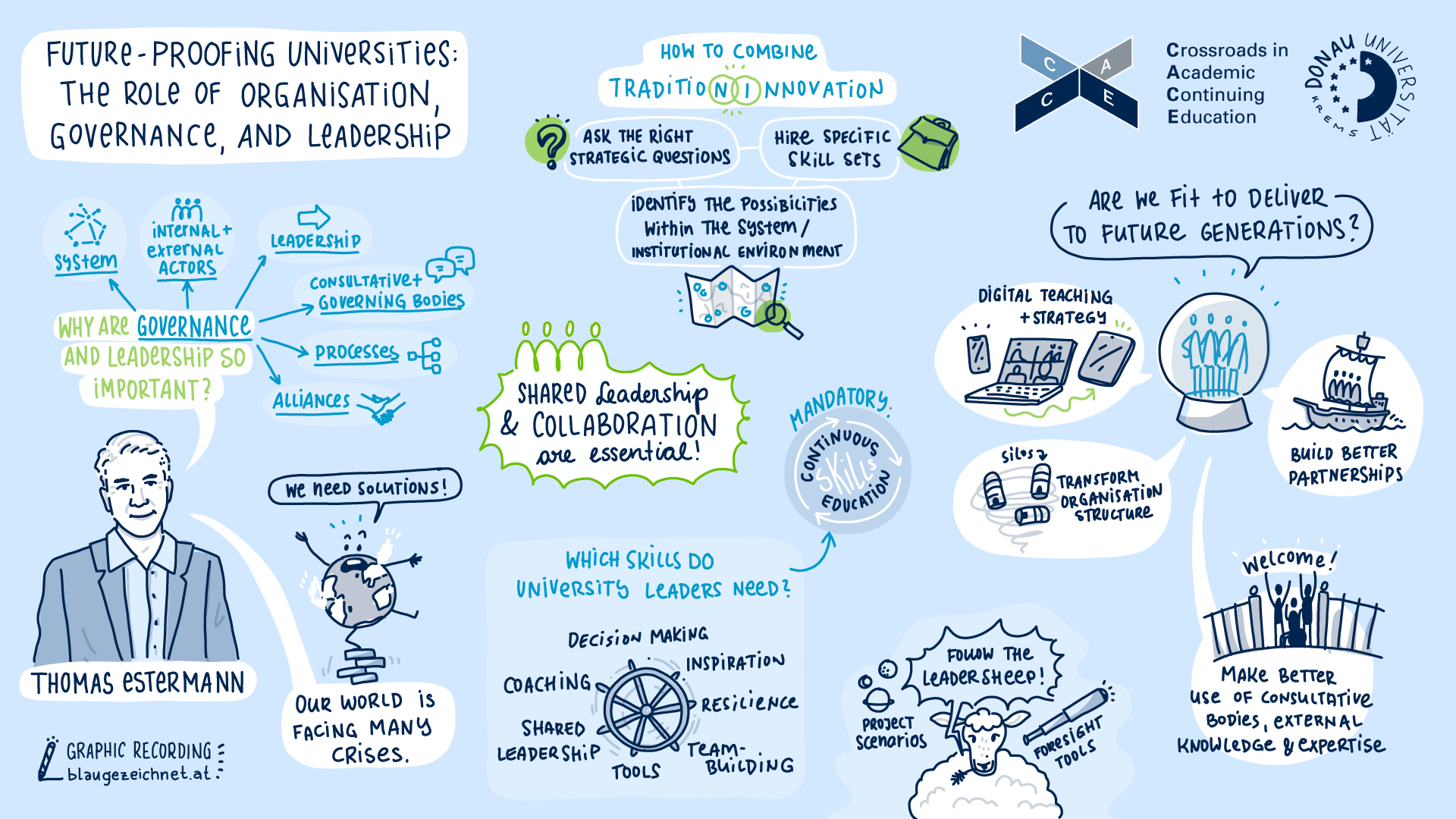 © blaugezeichnet e.U. Graphic Recording Estermann