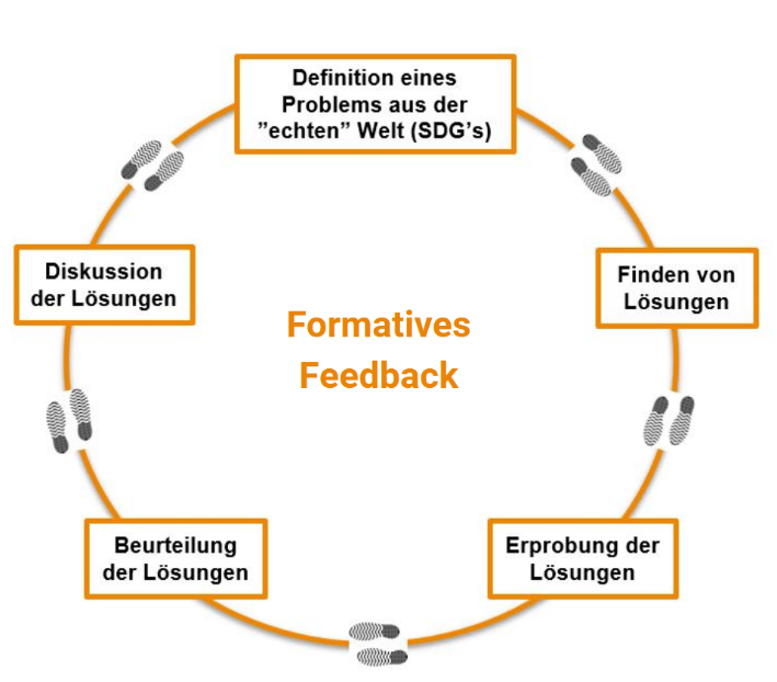 formatives Feedback
