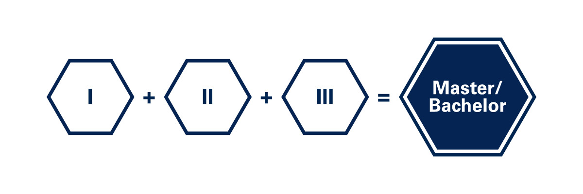 stackable program
