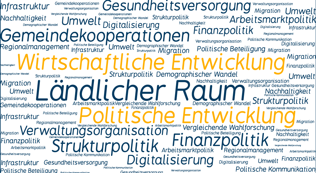 ECOnet - Wortwolke