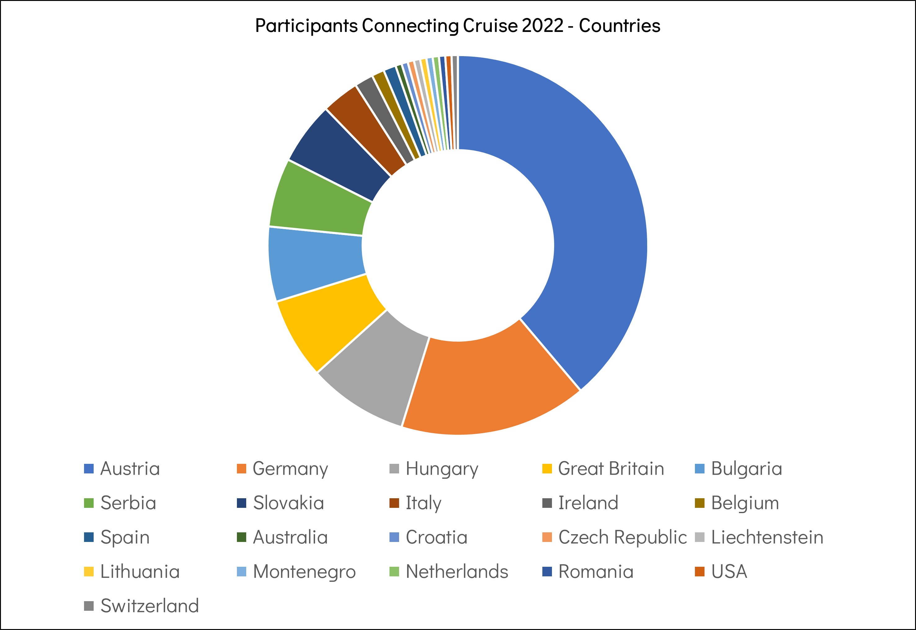 Connecting Cruise Crews Origin Countries