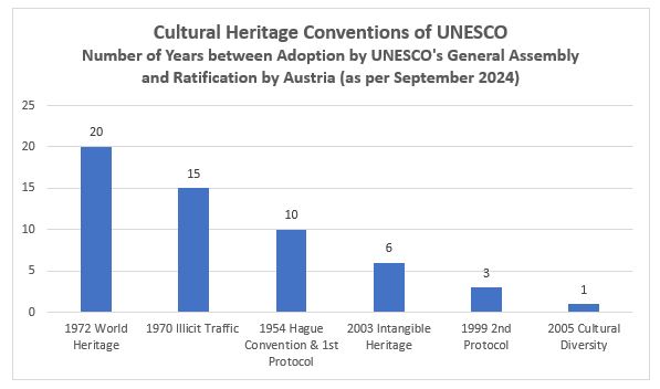 Graphic with blue bars on white background