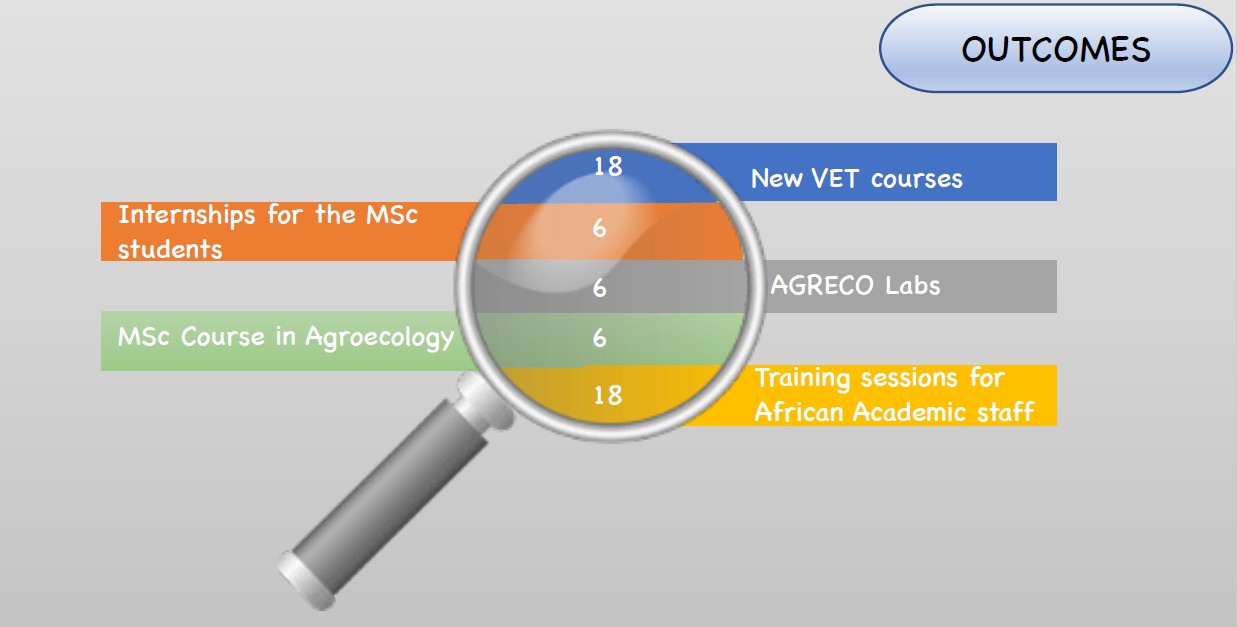 Ergebnisse Agrecofarm