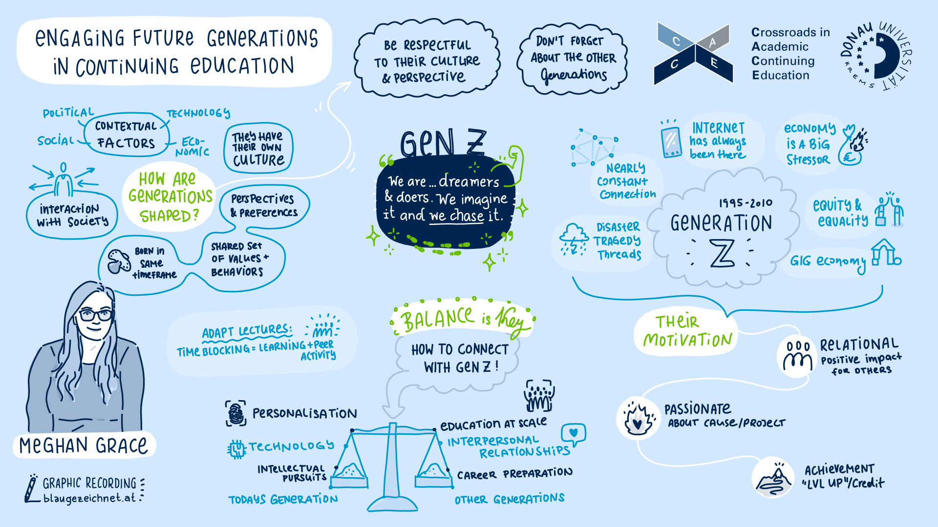 Graphic Recording Grace 