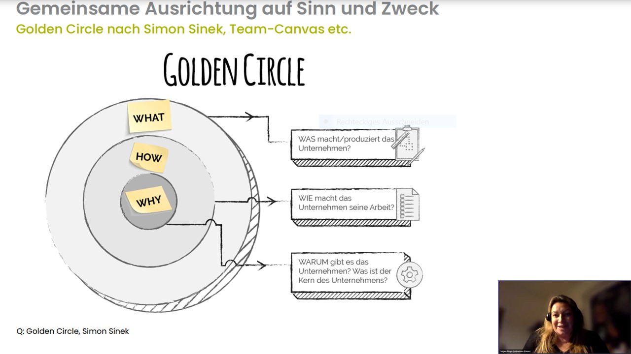 Golden Circle von Sinek