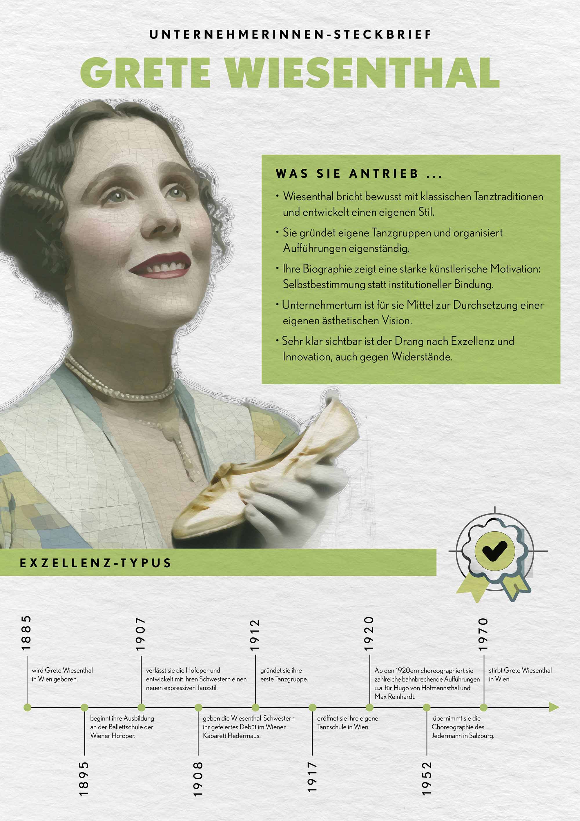 Grete Wiesenthal – Exzellenz-Typus