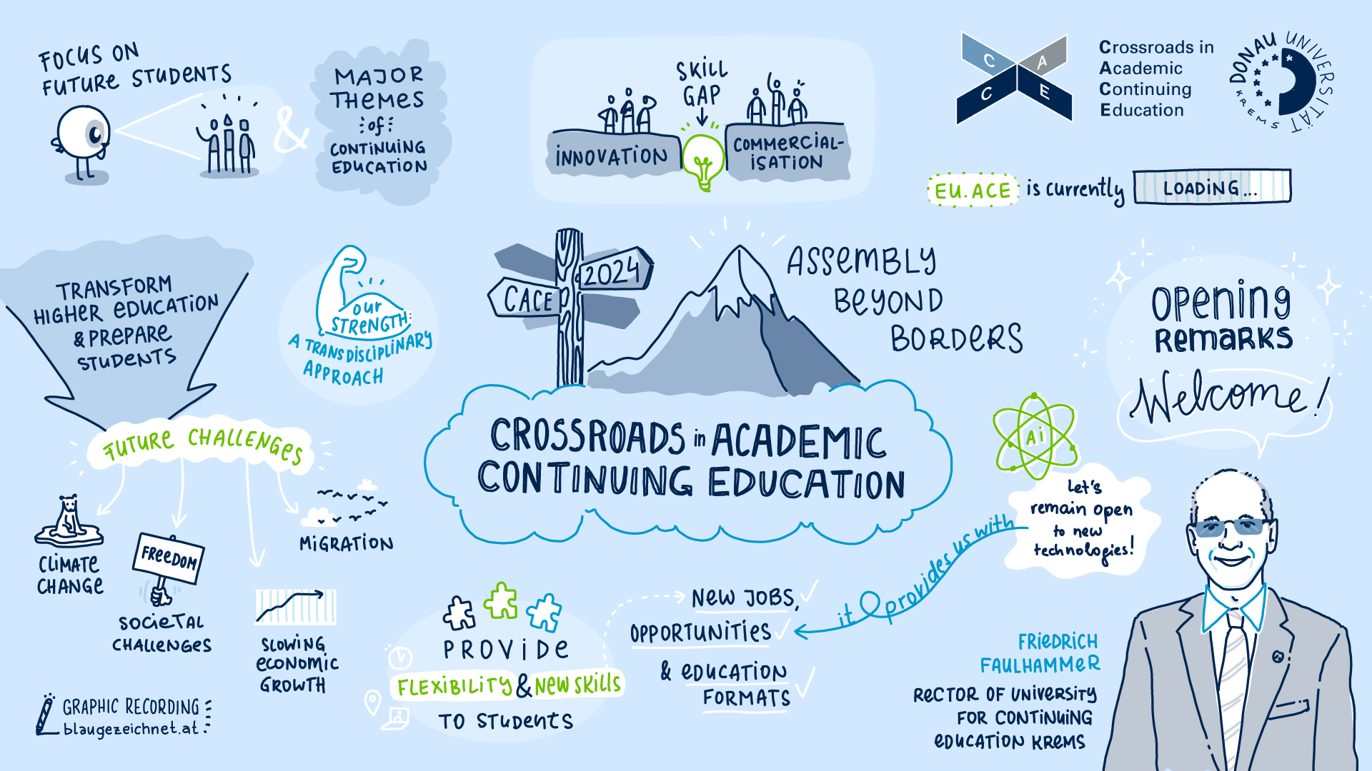 Graphic Recording Welcome