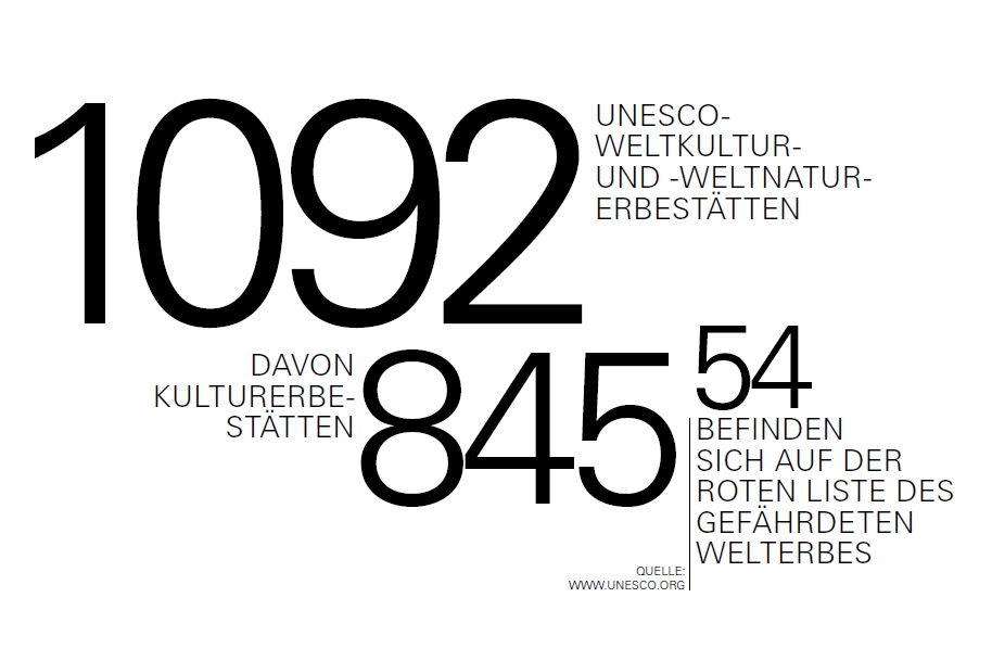 Infografik_Kulturerbe