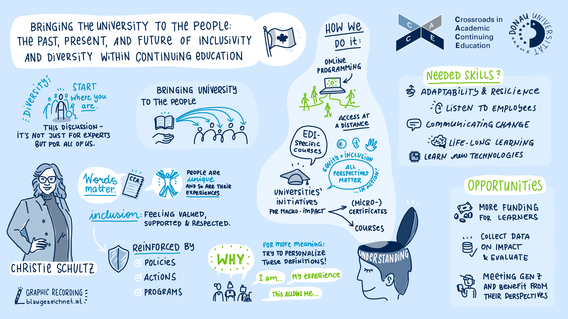 © blaugezeichnet e.U. Graphic Recording Schultz