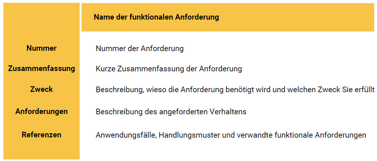 funktionale Anforderungen