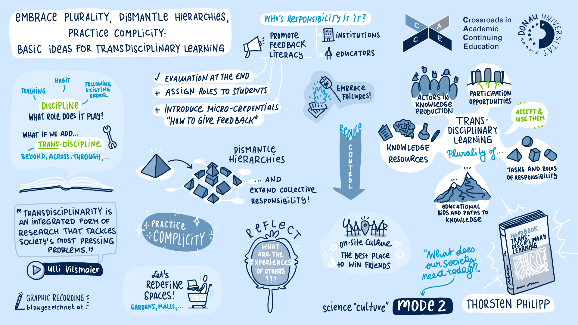 Graphic Recording Philipp
